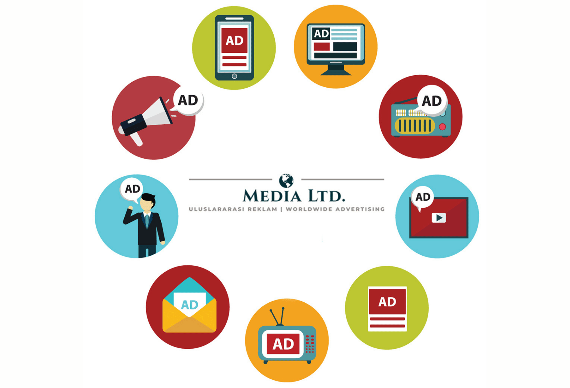 Yurtdışı Reklamının Önemi ve Avantajları | Media LTD Yurtdışı Reklamının Önemi ve Avantajları | Media LTD