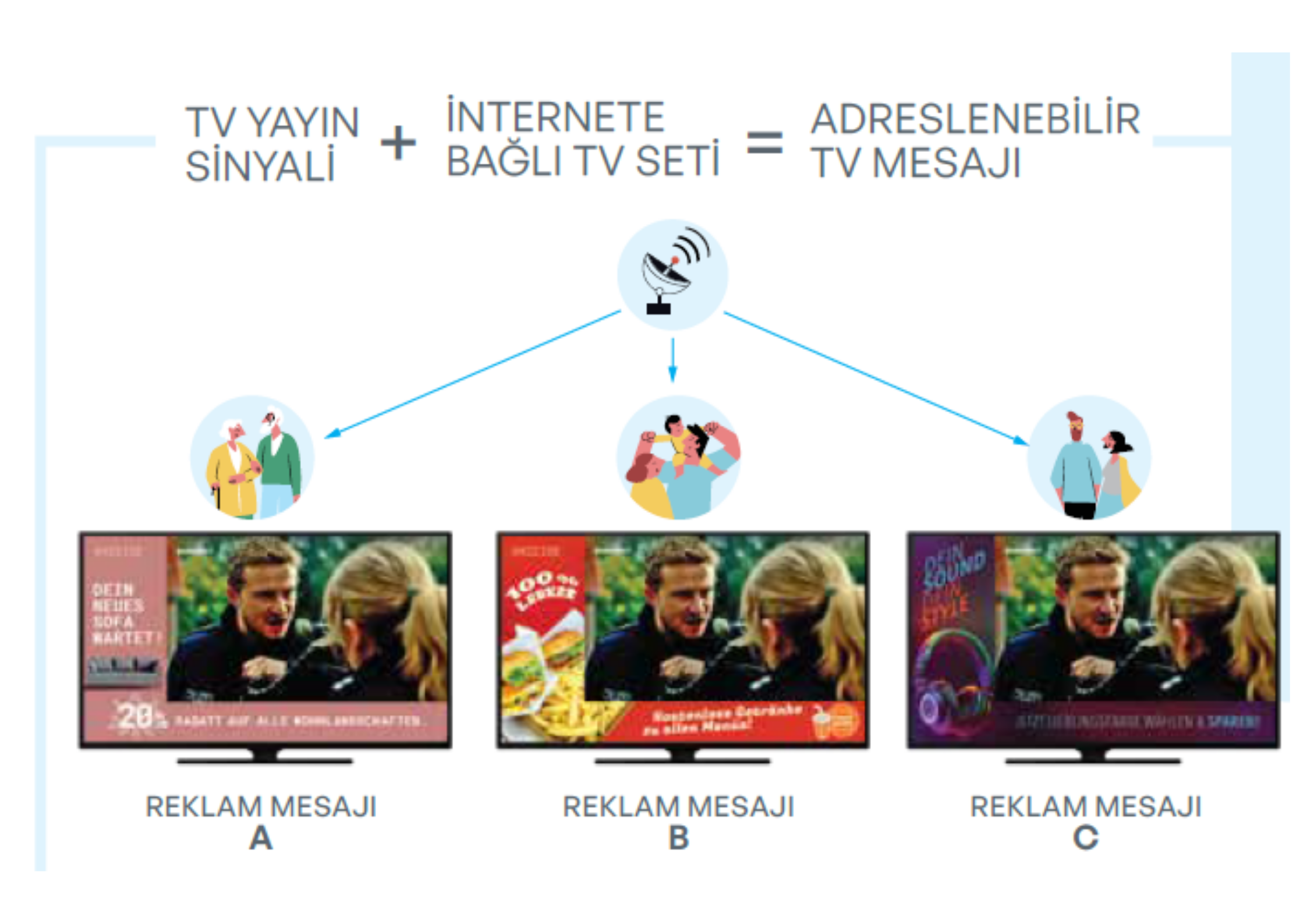 Media Ltd ile Addressable TV Reklamcılığı: Uluslararası Fırsatlar Media Ltd ile Addressable TV Reklamcılığı: Uluslararası Fırsatlar